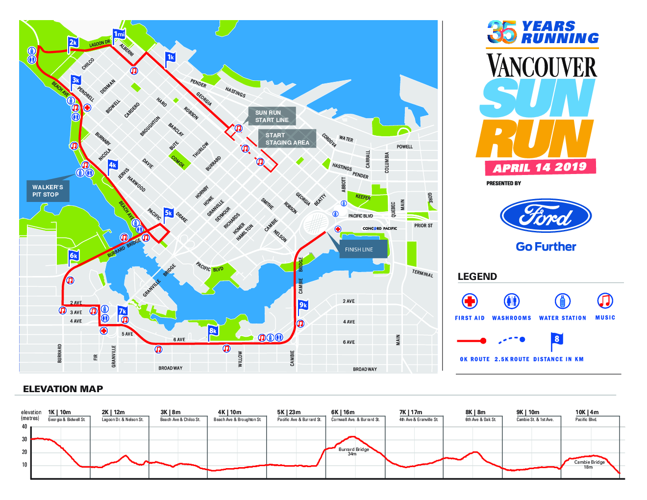 Vancouver Sun Run Vancouver, Canada 4/21/2024 My BEST Runs