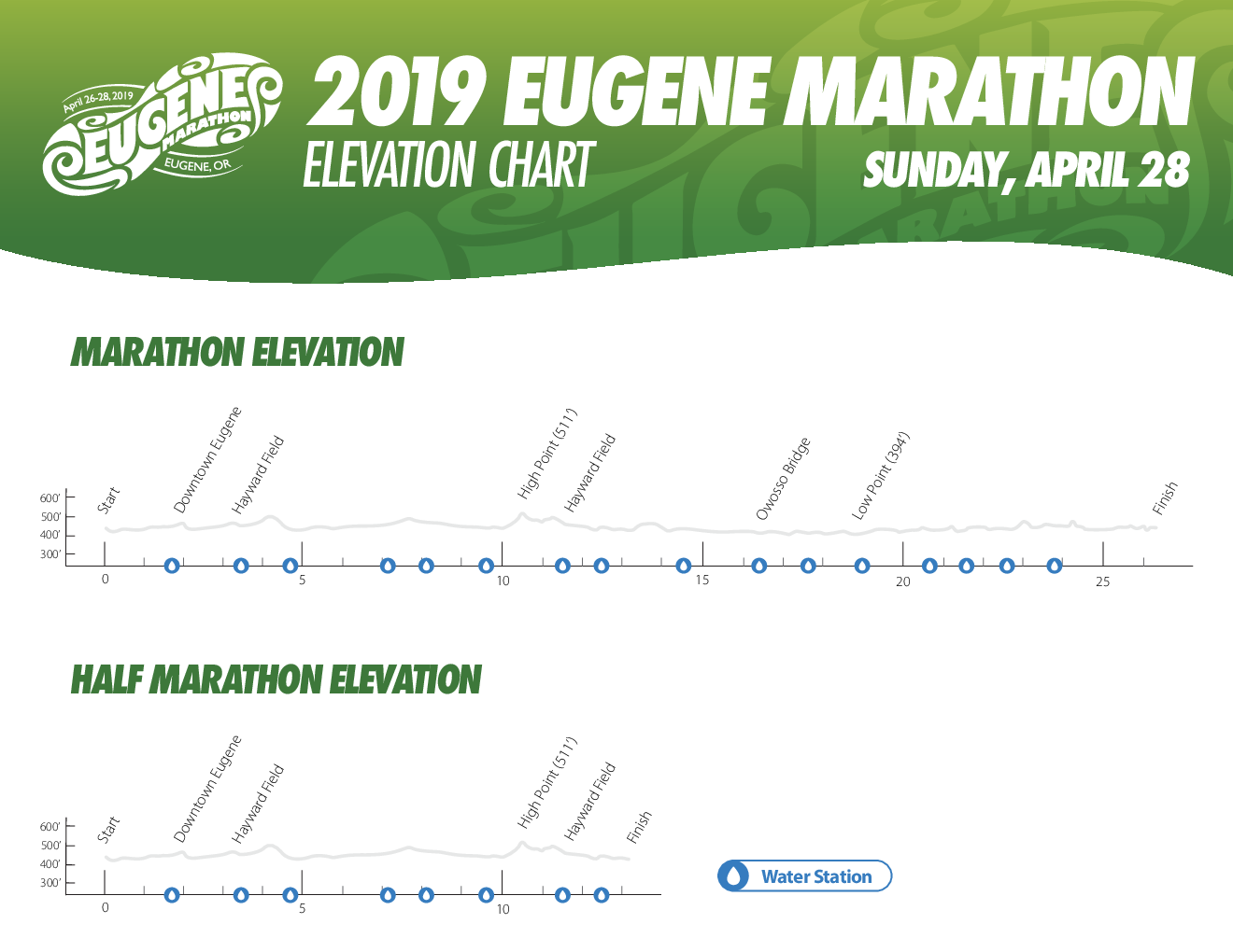 Eugene Marathon Eugene, OR 4/26/2024 My BEST Runs Worlds Best
