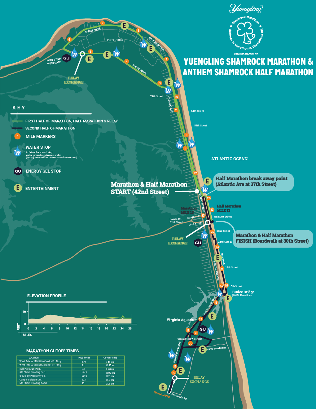 Yuengling Shamrock Marathon Virginia Beach, VA 3/17/2024 My BEST